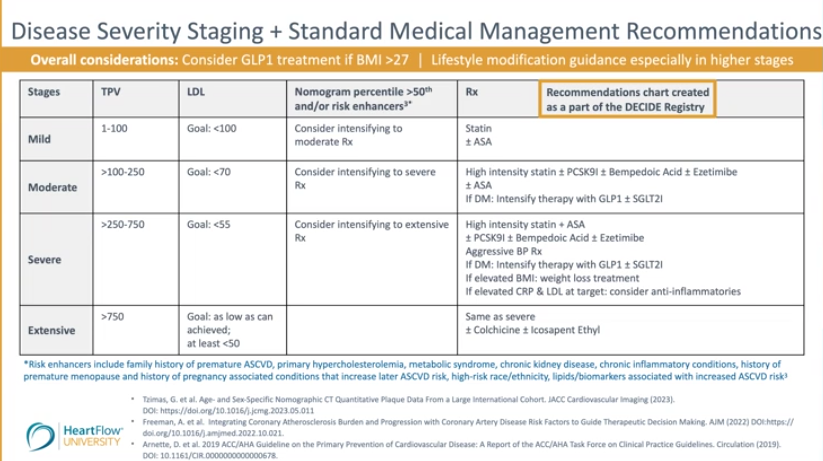 Disease Severity Staging Table
